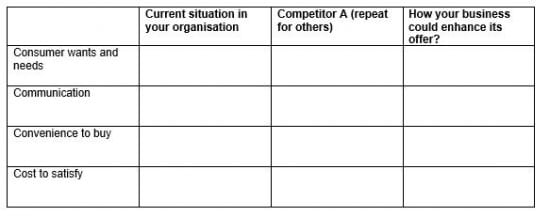 4Cs_Table