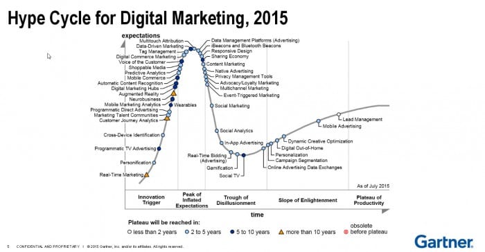 hypecycle4digitalmarketing