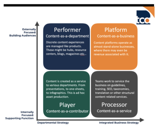 4 operating models of content