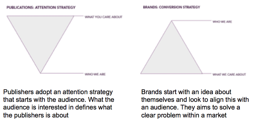 Attention and conversion strategies