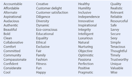 Brand personality attributes