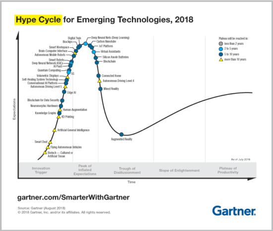 Emerging_Tech_Hype_Cycle_2018