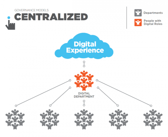 Governance_Models_Centralized