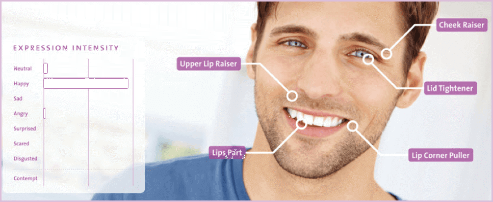 Facial coding