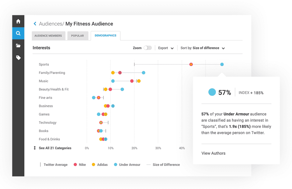 Iris AI features Brandwatch