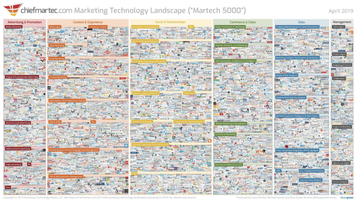 Marketing Technology Landscape