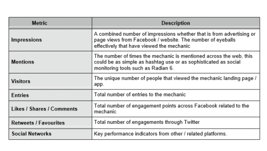 measurement