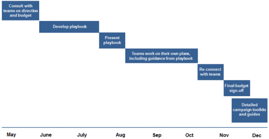 media playbook planning process