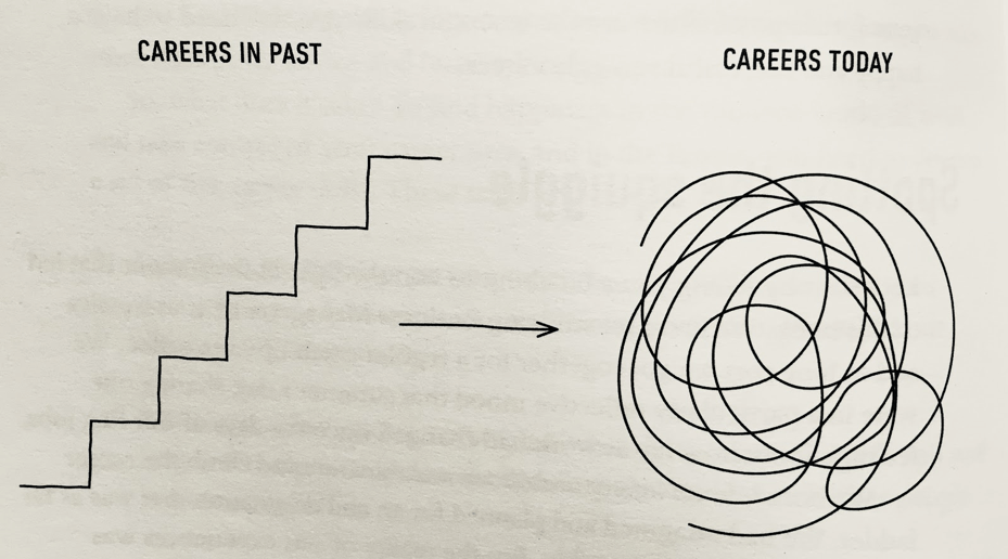 An example of a modern career path