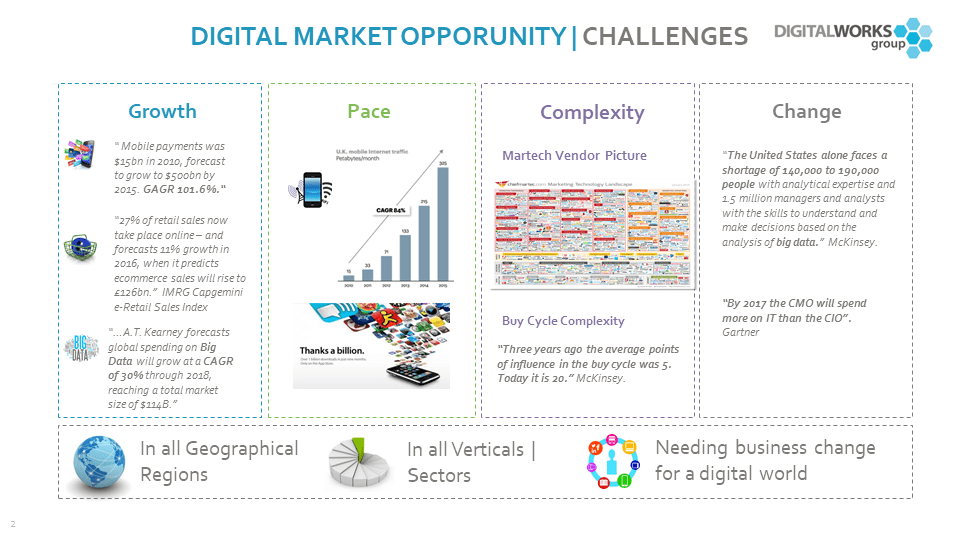 Opportunities and chanllenges