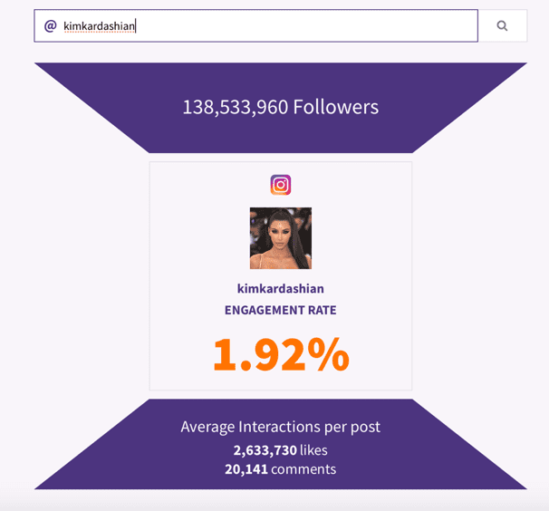 Phlanx @kimkardashian engagement calculator