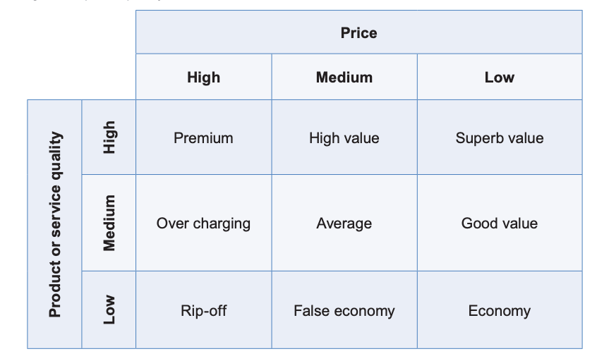 Porter's 5 Forces pricing