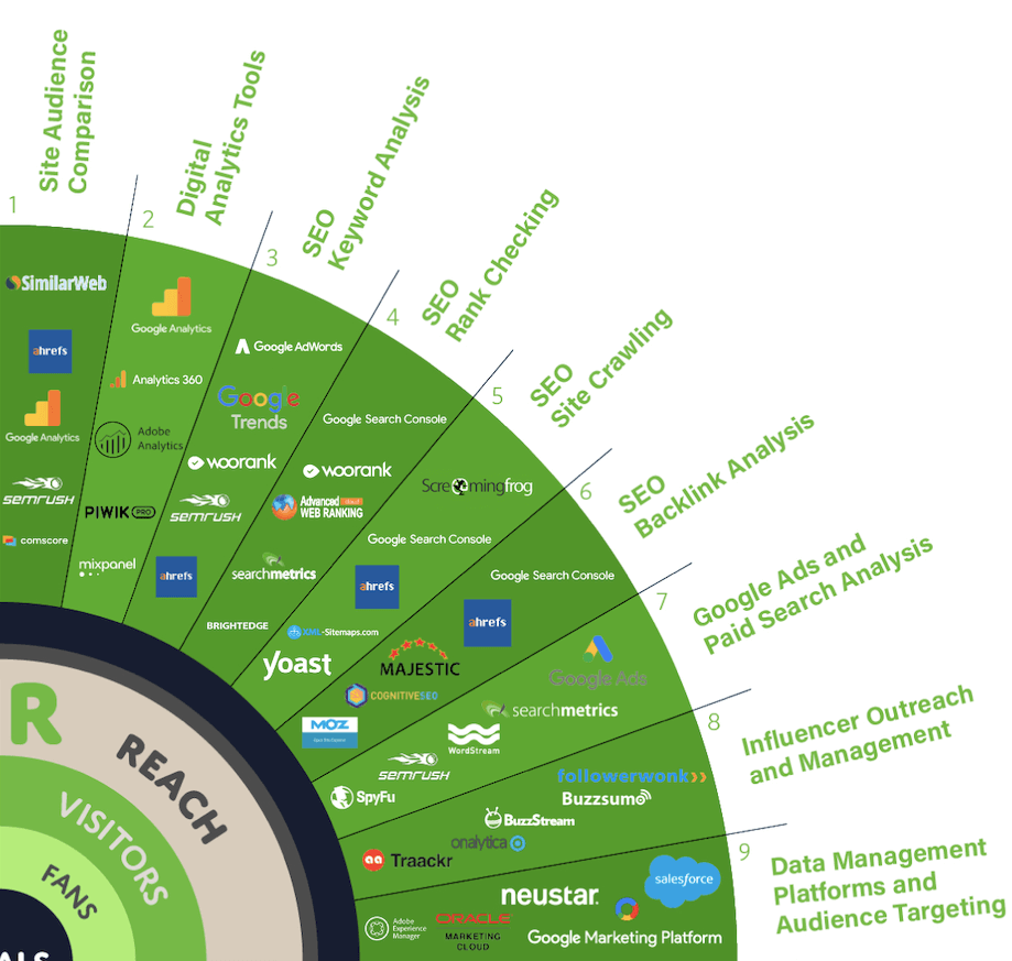 2023 essential tools wheel