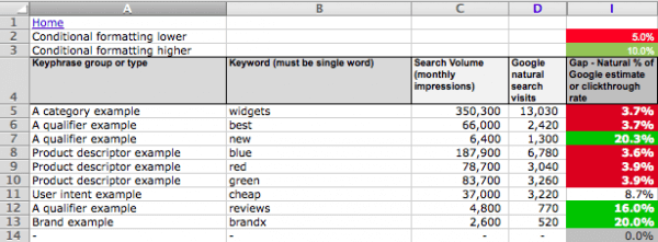 seo-gap-analysis-excel