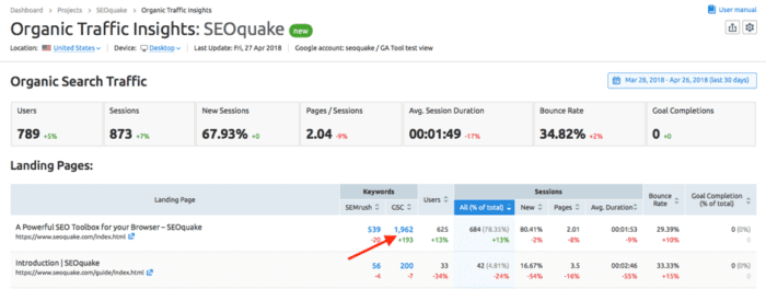 SEOquake Digital Marketing ROI