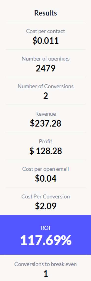 Sleeknote Digital Marketing ROI