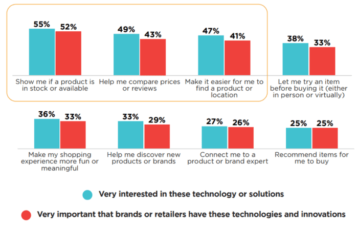 Solutions customers want