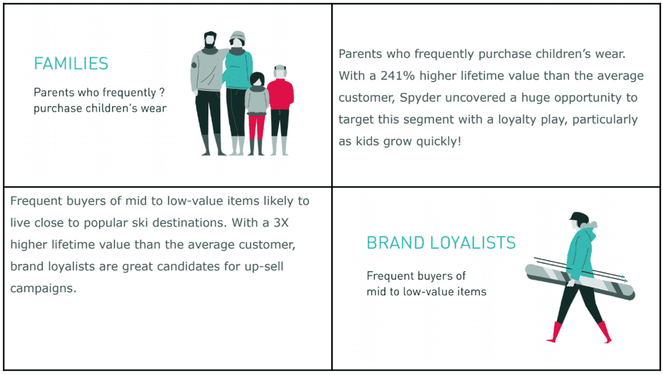 Spyder high value customer segments